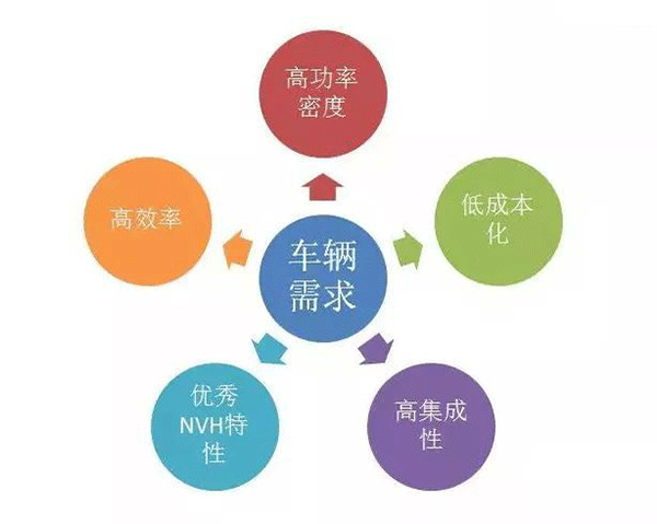五年內(nèi)EV電機的技術(shù)制高點在哪里——西安泰富西瑪電機(西安西瑪電機集團股份有限公司)官方網(wǎng)站 五年內(nèi)EV電機的技術(shù)制高點在哪里——西安泰富西瑪電機(西安西瑪電機集團股份有限公司)官方網(wǎng)站