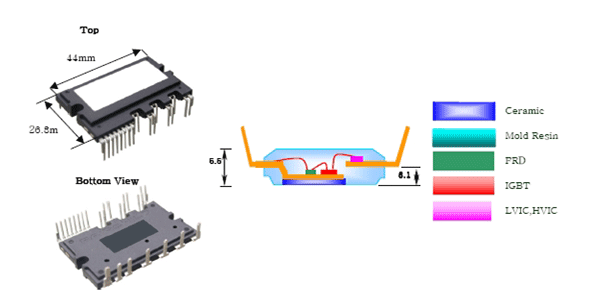 如何提高電機設計能效——西安泰富西瑪電機（西安西瑪電機集團股份有限公司）官方網(wǎng)站