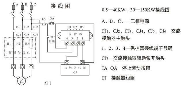 西安西瑪電機燒壞測量方法及預(yù)防。
